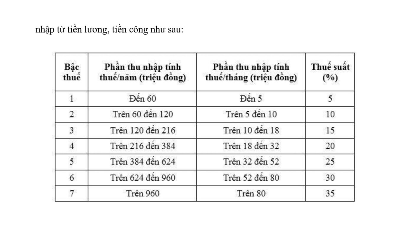 ÔN THI CÔNG CHỨC 247