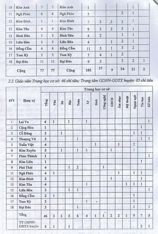 ÔN THI CÔNG CHỨC 247