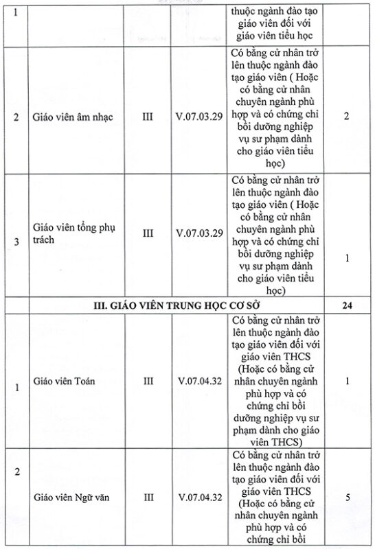 ÔN THI CÔNG CHỨC 247