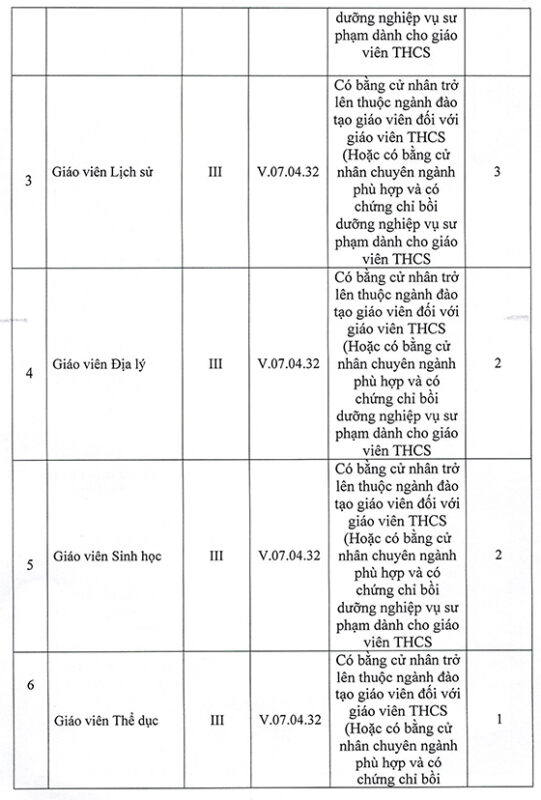 ÔN THI CÔNG CHỨC 247