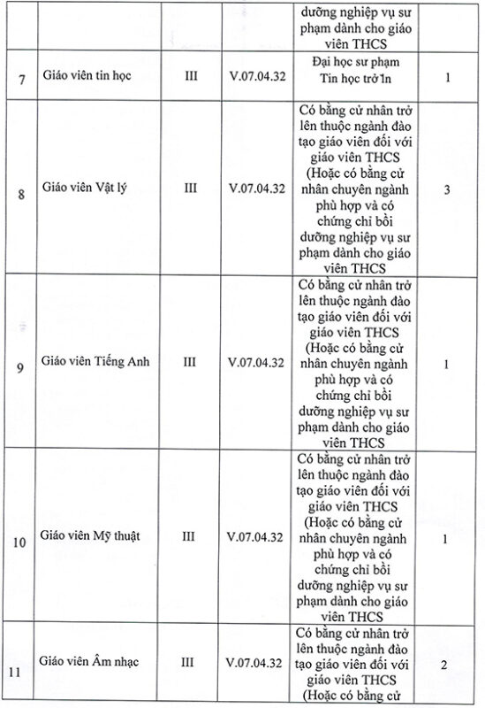 ÔN THI CÔNG CHỨC 247