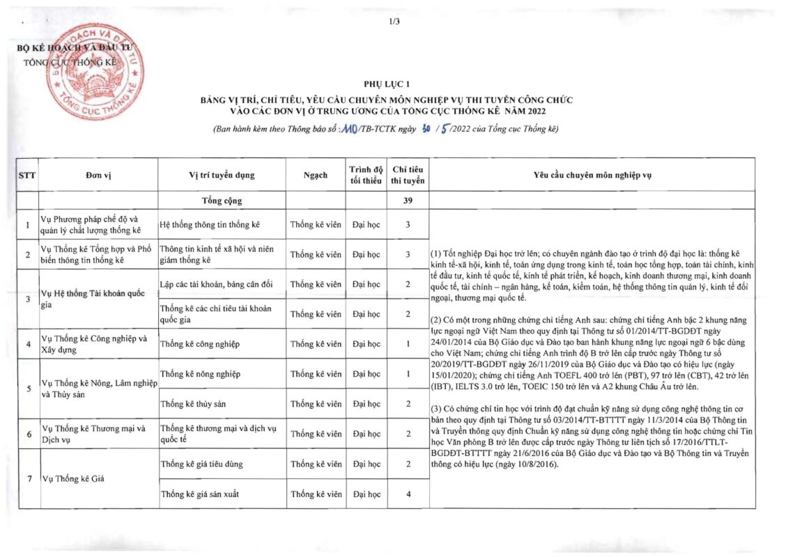 ÔN THI CÔNG CHỨC 247