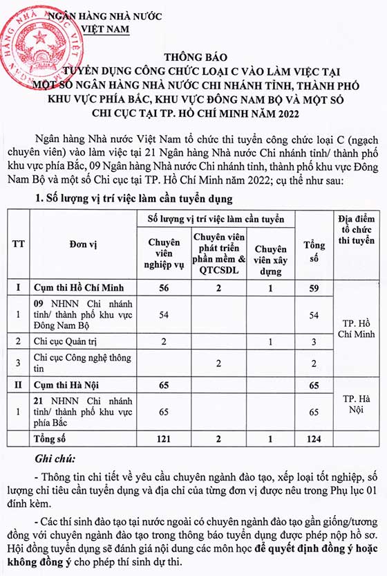 Ngân hàng Nhà nước Việt Nam tuyển dụng công chức năm 2022