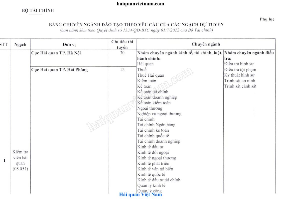 ÔN THI CÔNG CHỨC 247