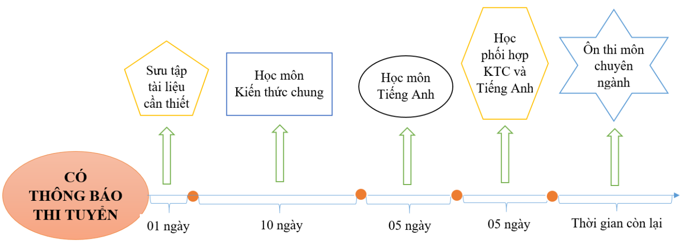 ÔN THI CÔNG CHỨC 247