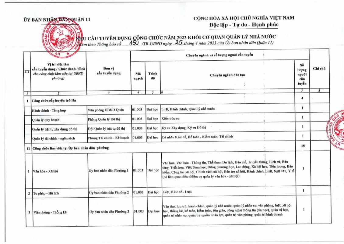 ÔN THI CÔNG CHỨC 247