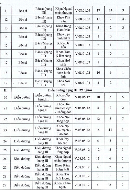 bv-le-van-thinh-tphcm-tuyen-dung-3