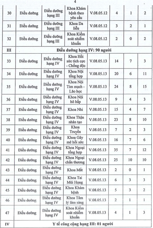 bv-le-van-thinh-tphcm-tuyen-dung-4