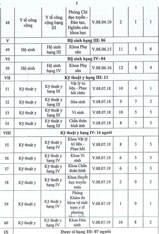 bv-le-van-thinh-tphcm-tuyen-dung-5