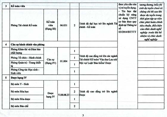 truong-cd-duoc-trung-uong-hai-duong-tuyen-dung-3