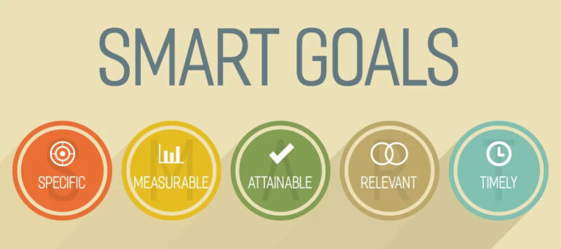 Mô hình Smart ôn thi hiệu quả