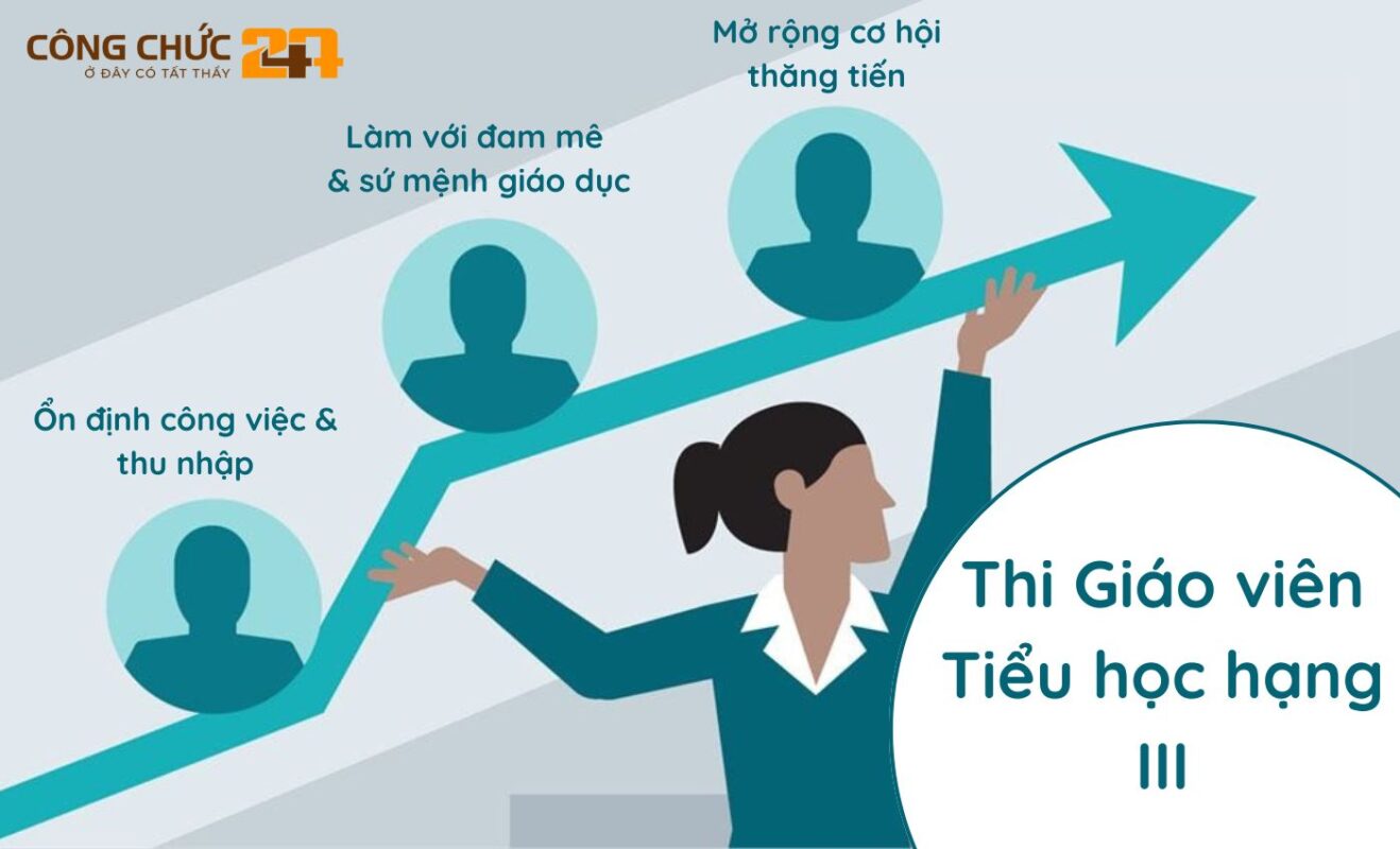 Thi Giáo viên Tiểu học hạng III để làm gì?