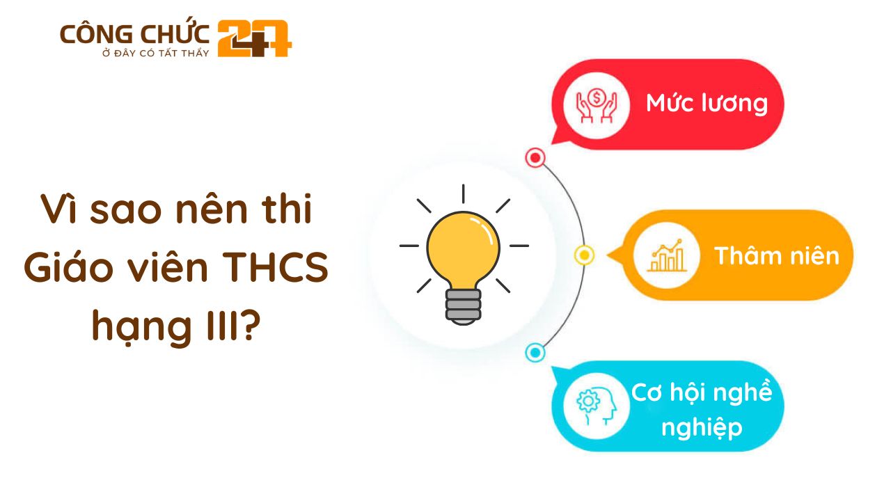 Vì sao nên thi Giáo viên THCS hạng III?