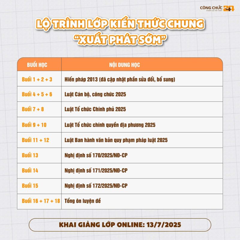 Lộ trình lớp kiến thức chung Khoá học "Xuất phát sớm"