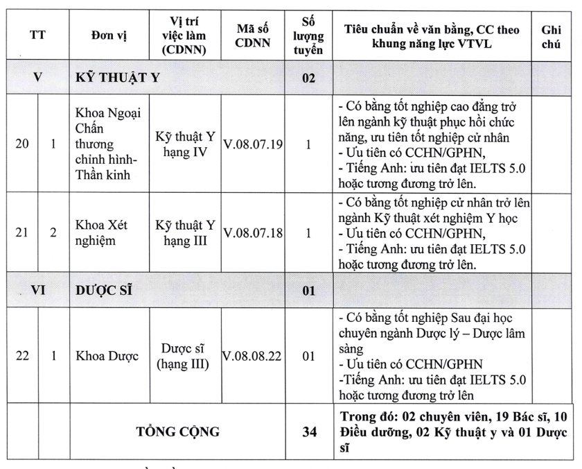 Chỉ tiêu tuyển dụng cần thơ 3