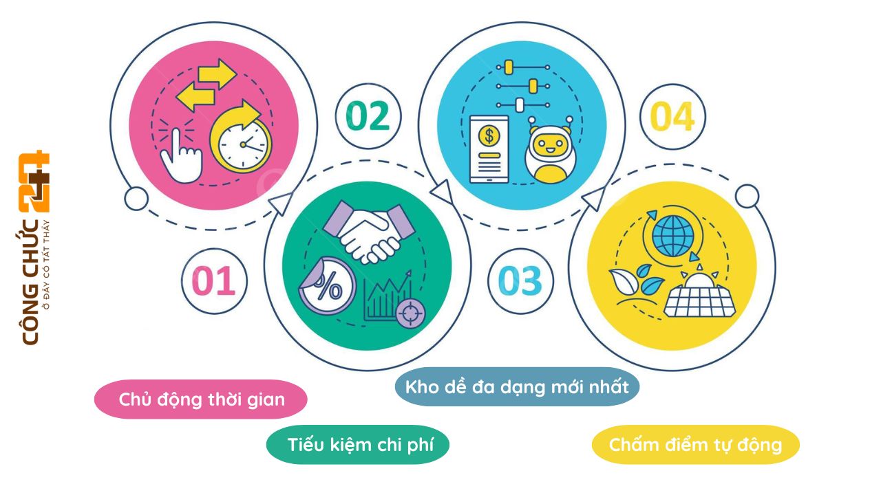 Vì sao bạn nên tự ôn luyện tình huống sư phạm online