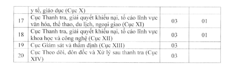 Thanh tra Chính phủ tuyển dụng 70 công chức năm 2025 (Đợt 1)