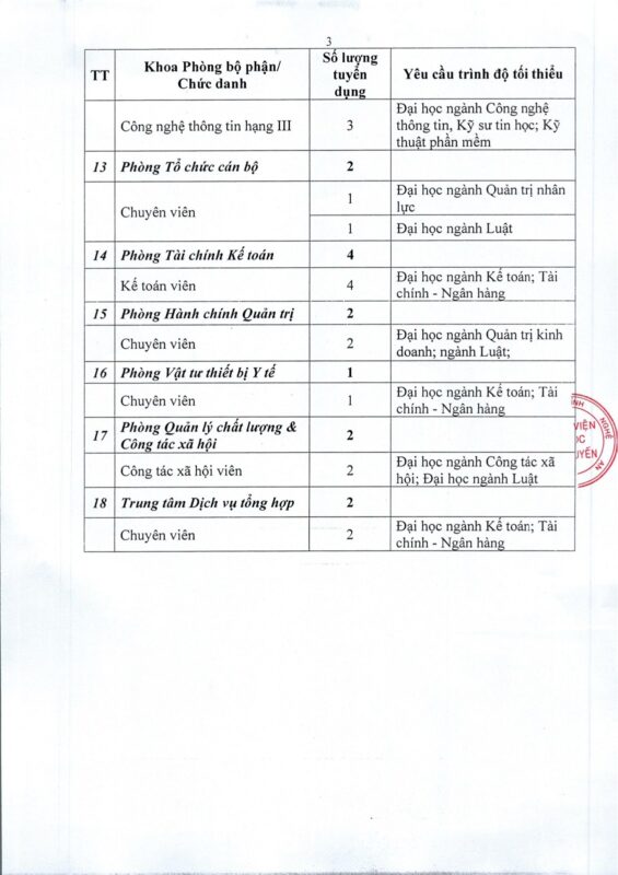 Vị trí, chức danh, số lượng, tiêu chuẩn trình độ tối thiểu tuyển viên chức Bệnh viện Y học cổ truyền Nghệ An