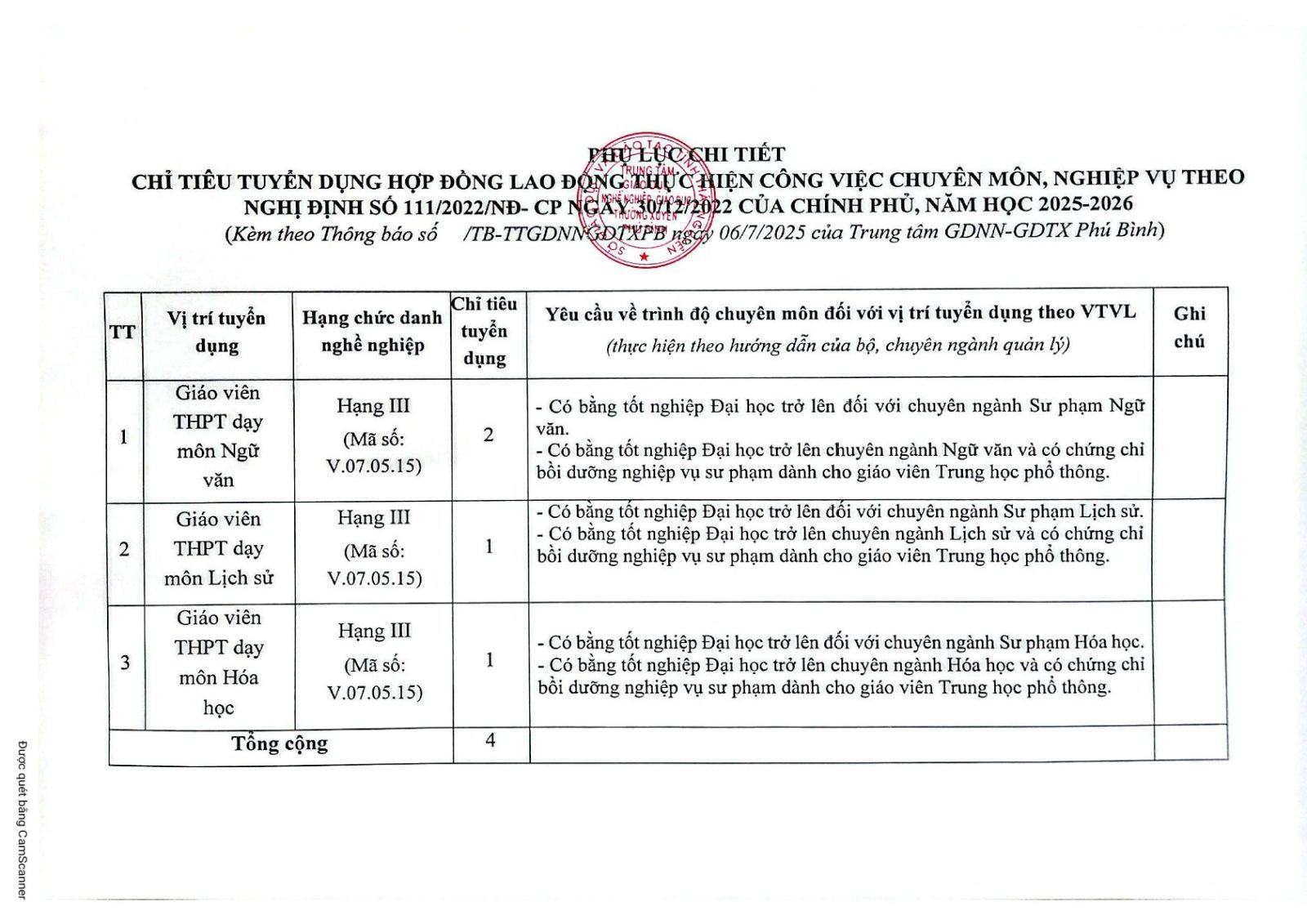 Chỉ tiêu tuyển dụng lao động tại Trung tâm GDNN-GDTX Định Hoá