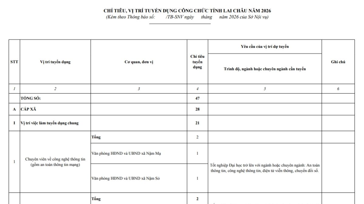 Thông báo về chỉ tiêu tuyển dụng công chức Lai Châu theo cấp hành chính