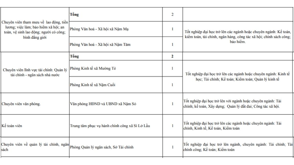 Chỉ tiêu của khối kinh tế, tài chính và kế toán
